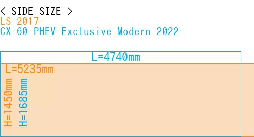 #LS 2017- + CX-60 PHEV Exclusive Modern 2022-
